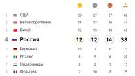 Rus takımı olimpiyatlarda kaç madalya kazandı?